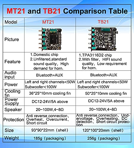 ZK-MT21 Bluetooth 5.0 Subwoofer Amplifier Board 50WX2+100W 2.1 Channel Power Audio Stereo Amplifier Tone Board Bass AMP AUX