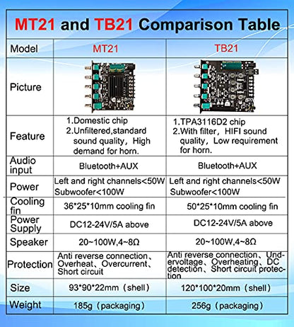 ZK-MT21 Bluetooth 5.0 Subwoofer Amplifier Board 50WX2+100W 2.1 Channel Power Audio Stereo Amplifier Tone Board Bass AMP AUX