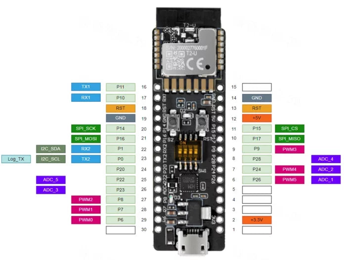 Tuya T2-U development board