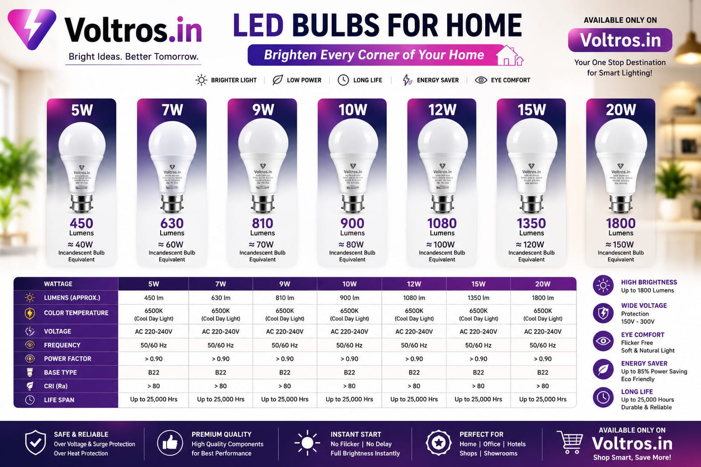DOB LED BULB 5W 7W 9W 12W 15W 20W