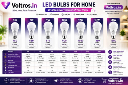 DOB LED BULB 5W 7W 9W 12W 15W 20W